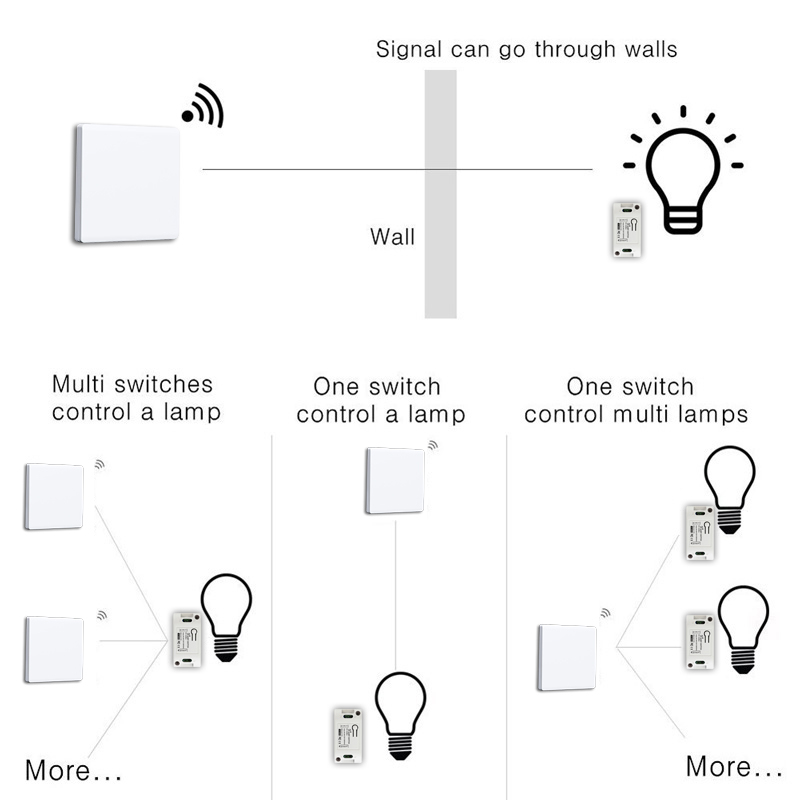DIY RF 433Mhz bezprzewodowy od – Home Automation Panel Diy recenzja i cena
