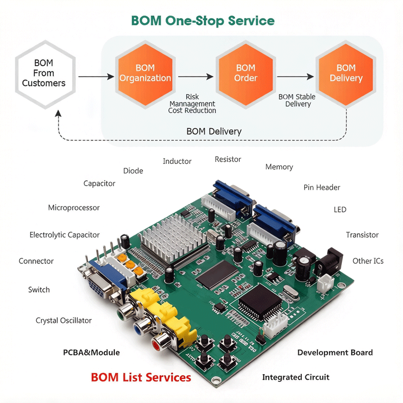 Oryginalna płyta główna Raspbe – Pi Zero W Board recenzja i cena
