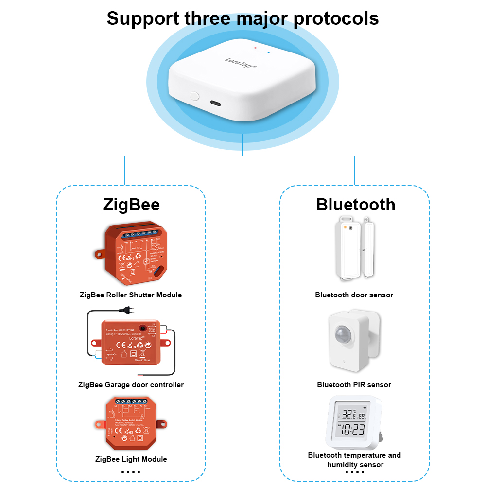 Tuya Smart Multi-mode ZigBee B – Diy Home Automation Hub recenzja i cena