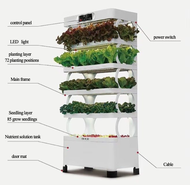 Automatyczny system hydroponic – Diy Automation recenzja i cena